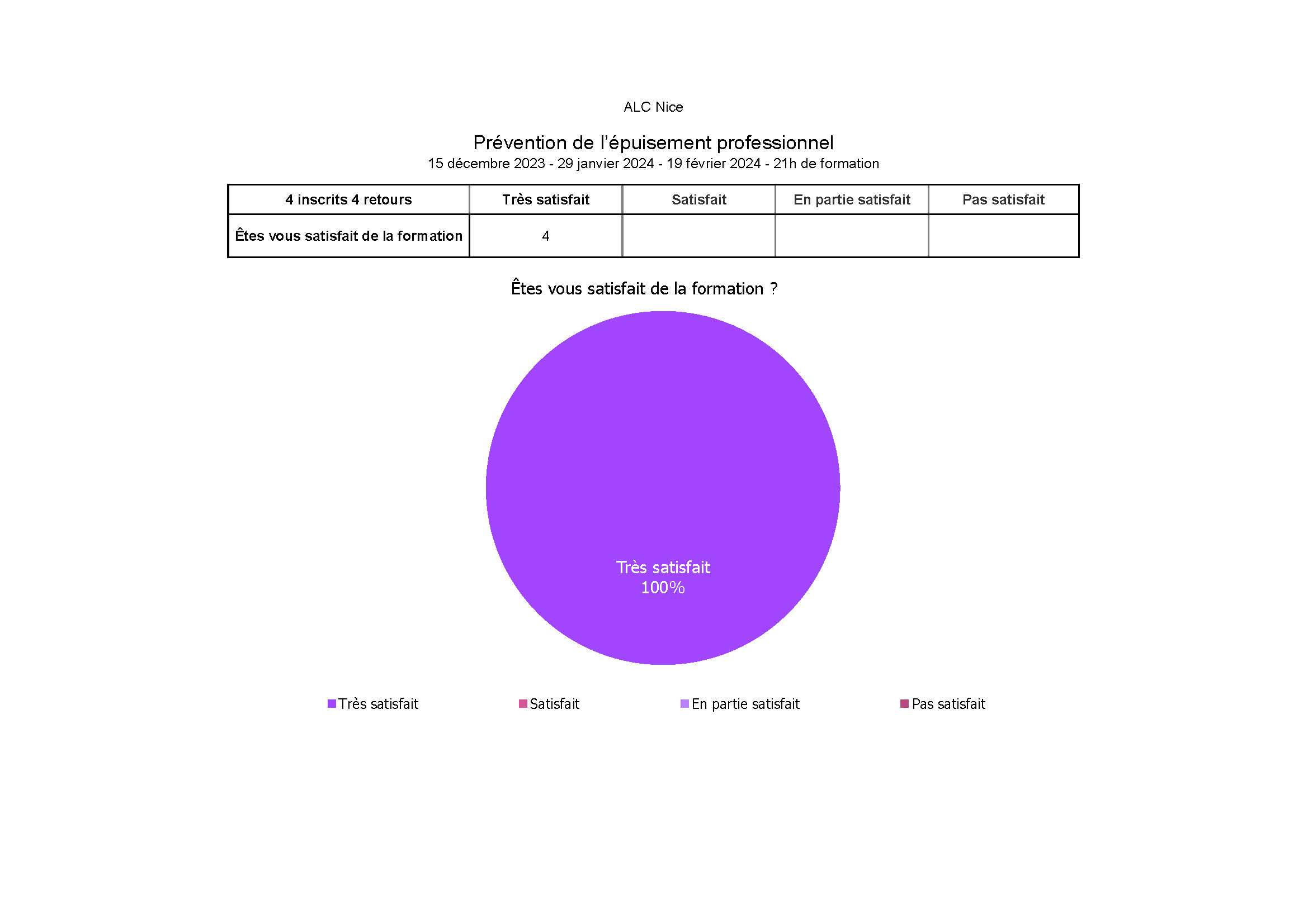 ALC prévention de l'épuisement professionnel decembre 2023 - janvier et février 2024 Page 1