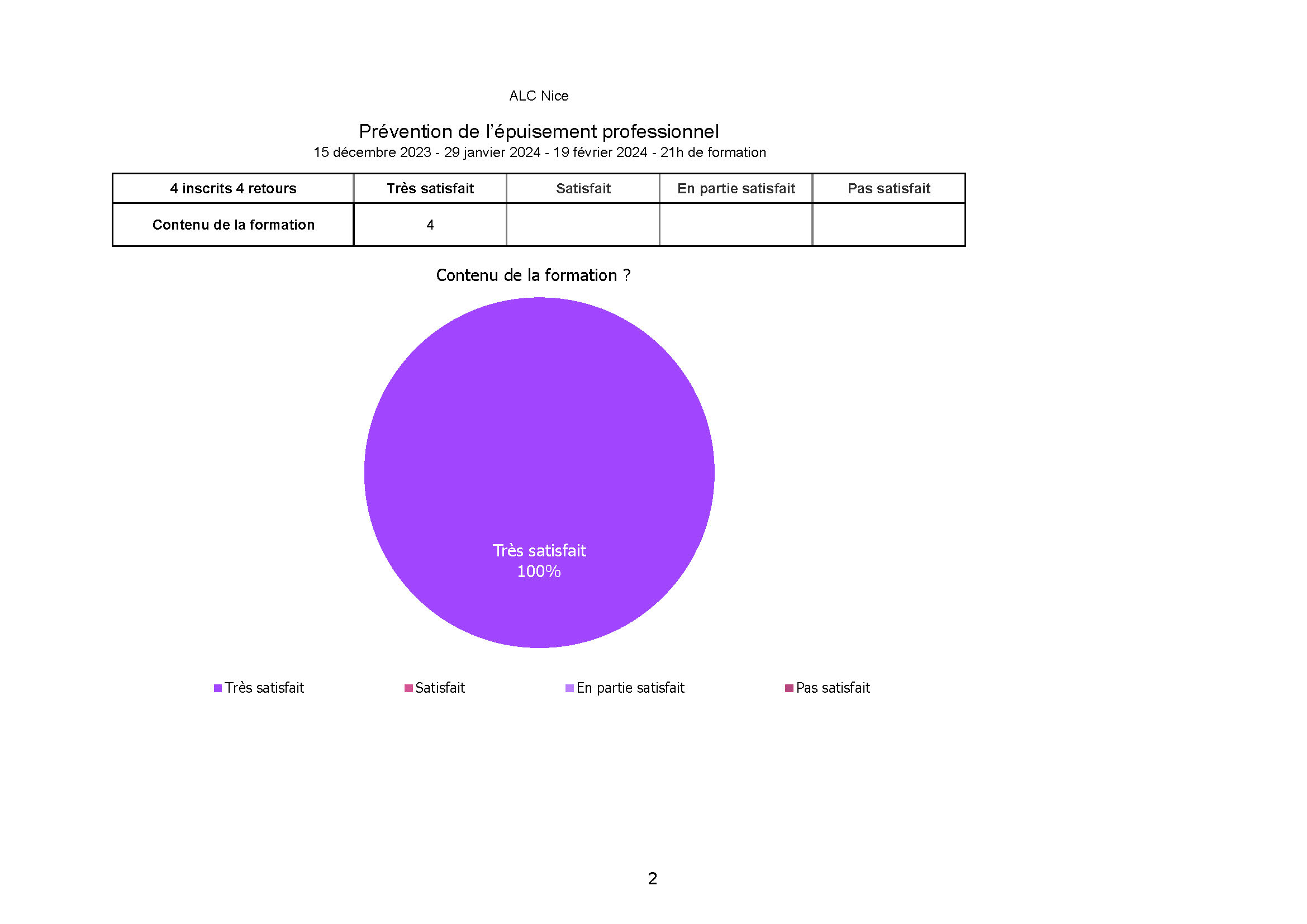 ALC prévention de l'épuisement professionnel decembre 2023 - janvier et février 2024 Page 2