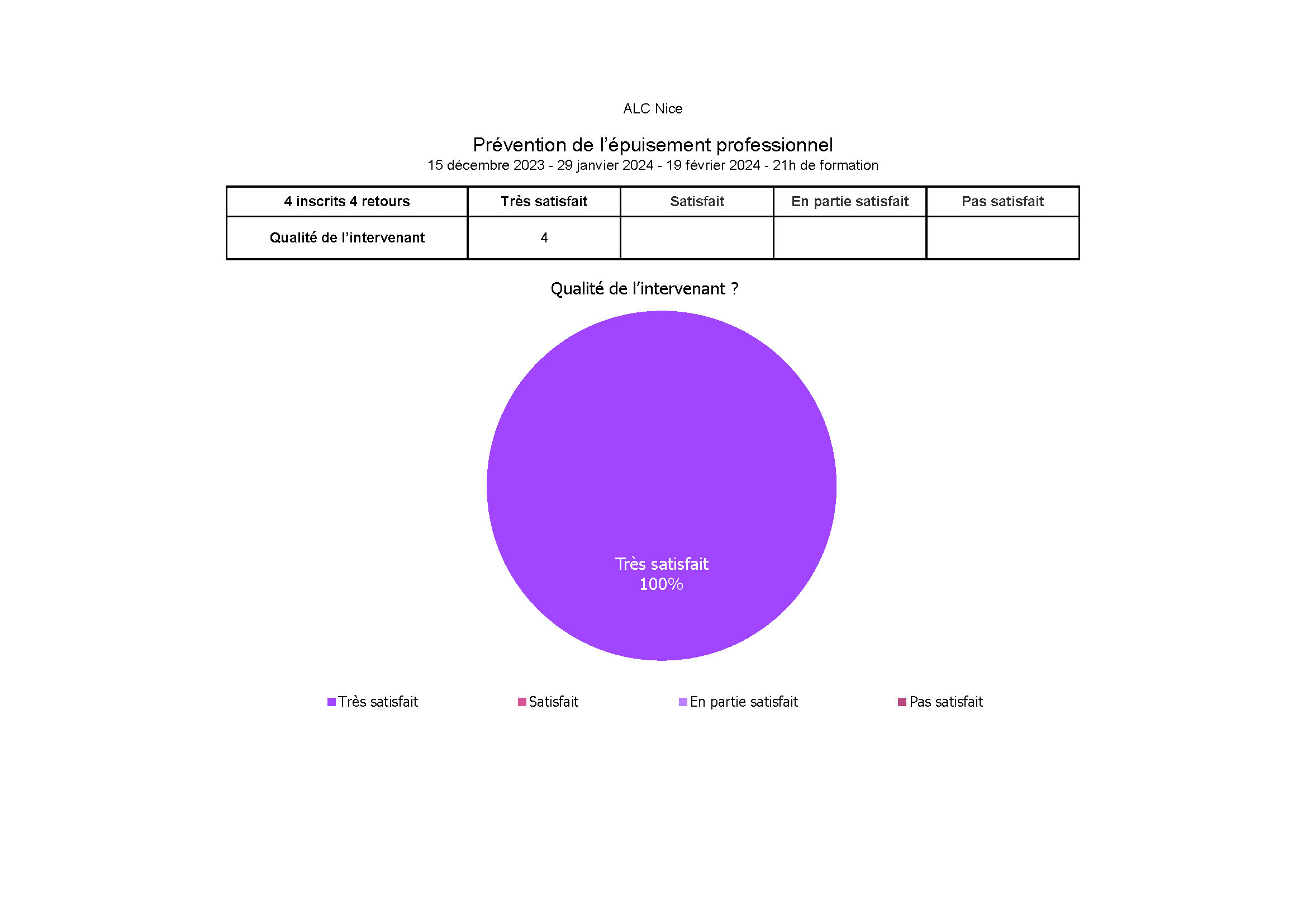 ALC prévention de l'épuisement professionnel decembre 2023 - janvier et février 2024 Page 3