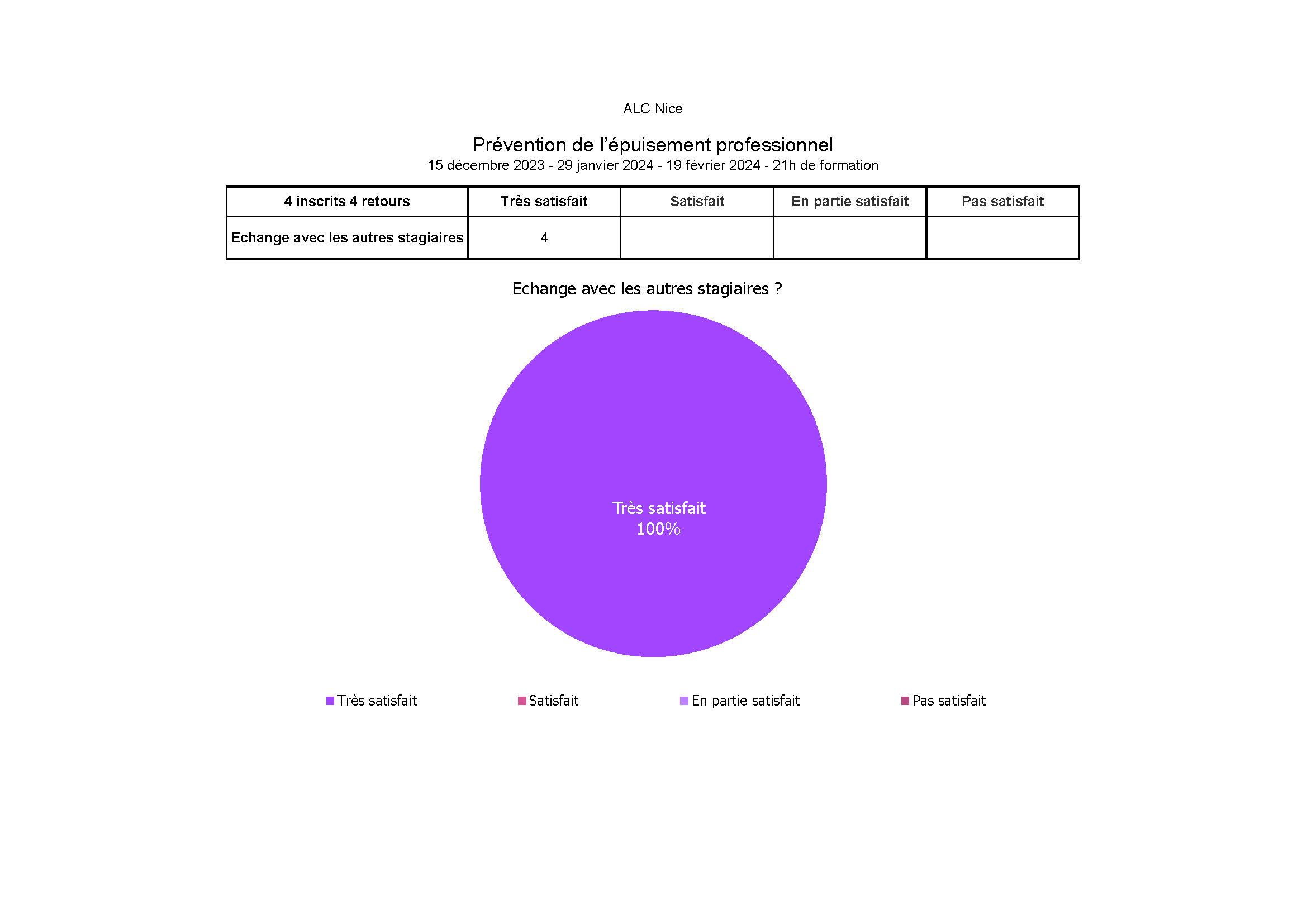 ALC prévention de l'épuisement professionnel decembre 2023 - janvier et février 2024 Page 5