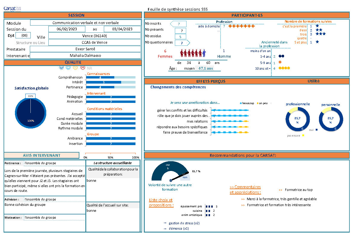 CarsatSSS Communication non violente fev.mars.avril 2023 Vence