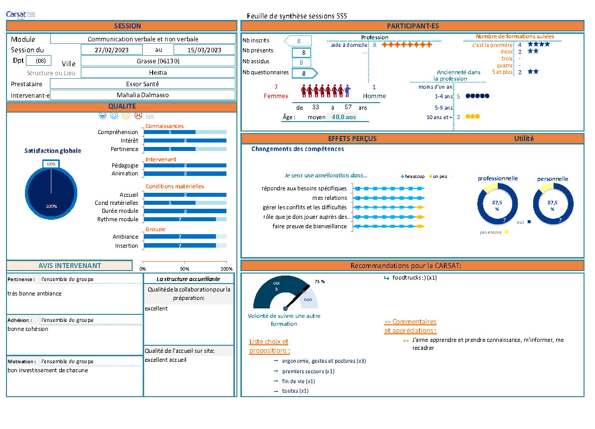 CarsatSSS Communication non violente mars2023 Grasse