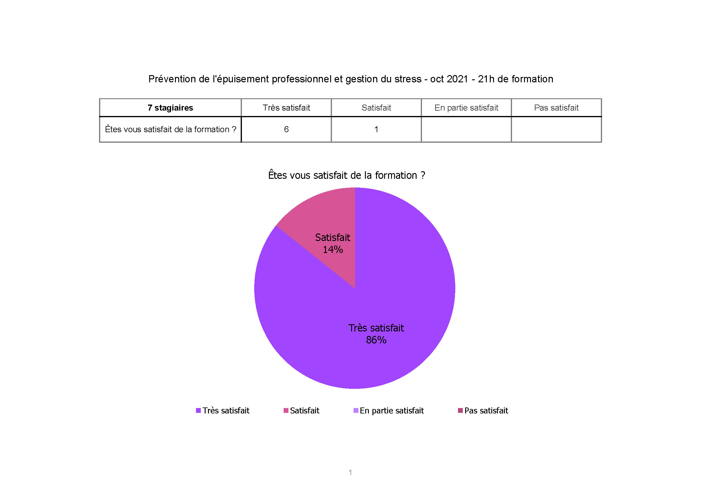 DOMIDOM Antibes Prevention de l epuisement pro Oct 2021 Page 1