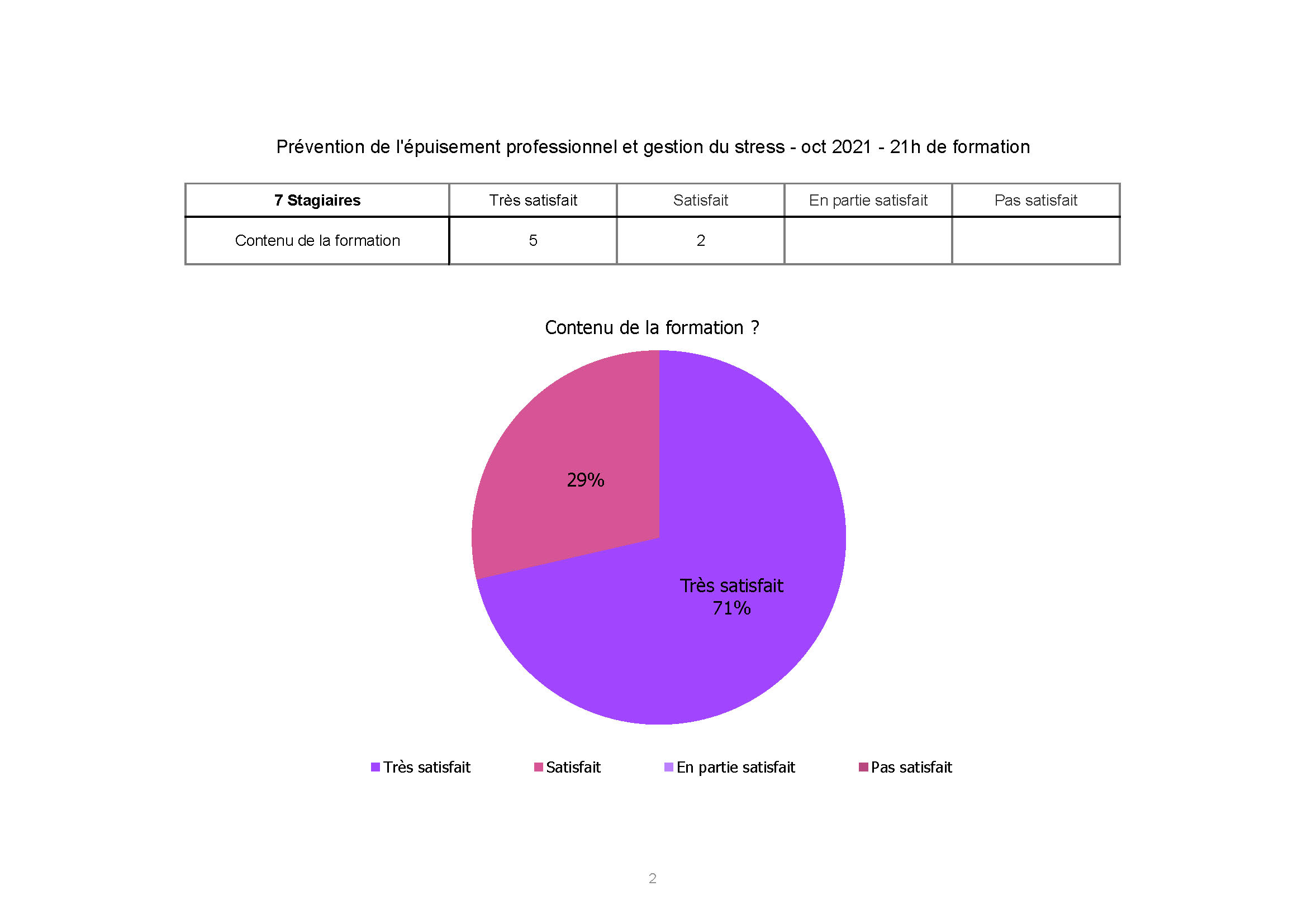 DOMIDOM Antibes Prevention de l epuisement pro Oct 2021 Page 2