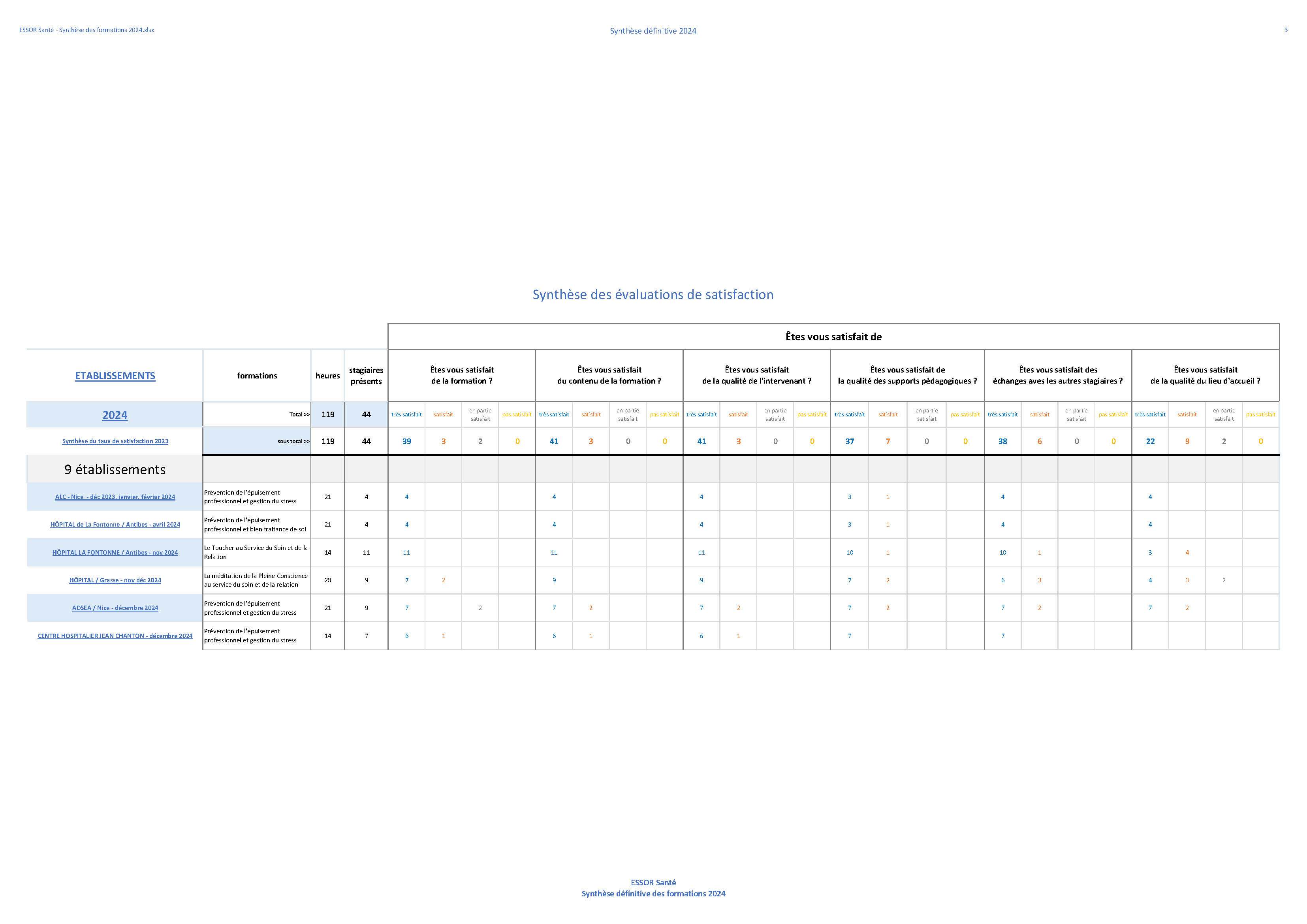 ESSOR Sante Synthese des formations 2024 hors carsat Page 1