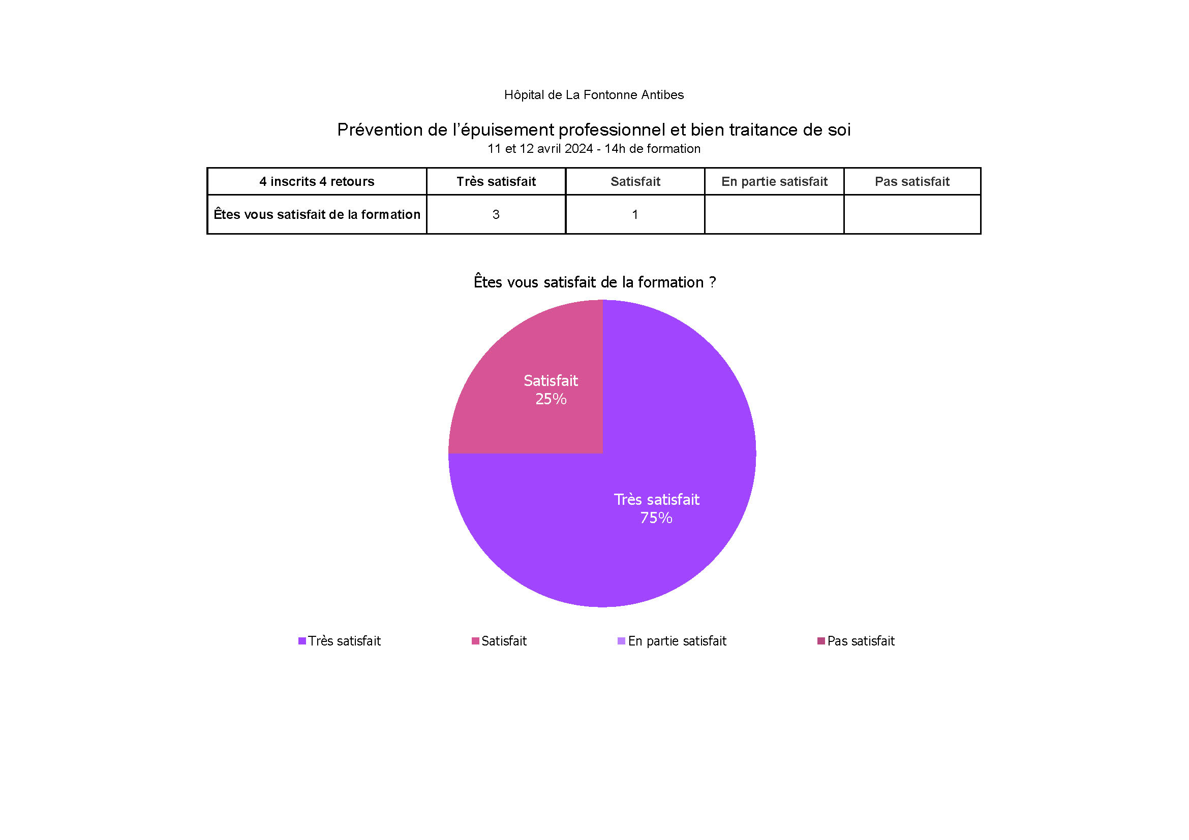 Hopital de La Fontonne Antibes prevention epuisement professionnel, avril 2024 Page 1