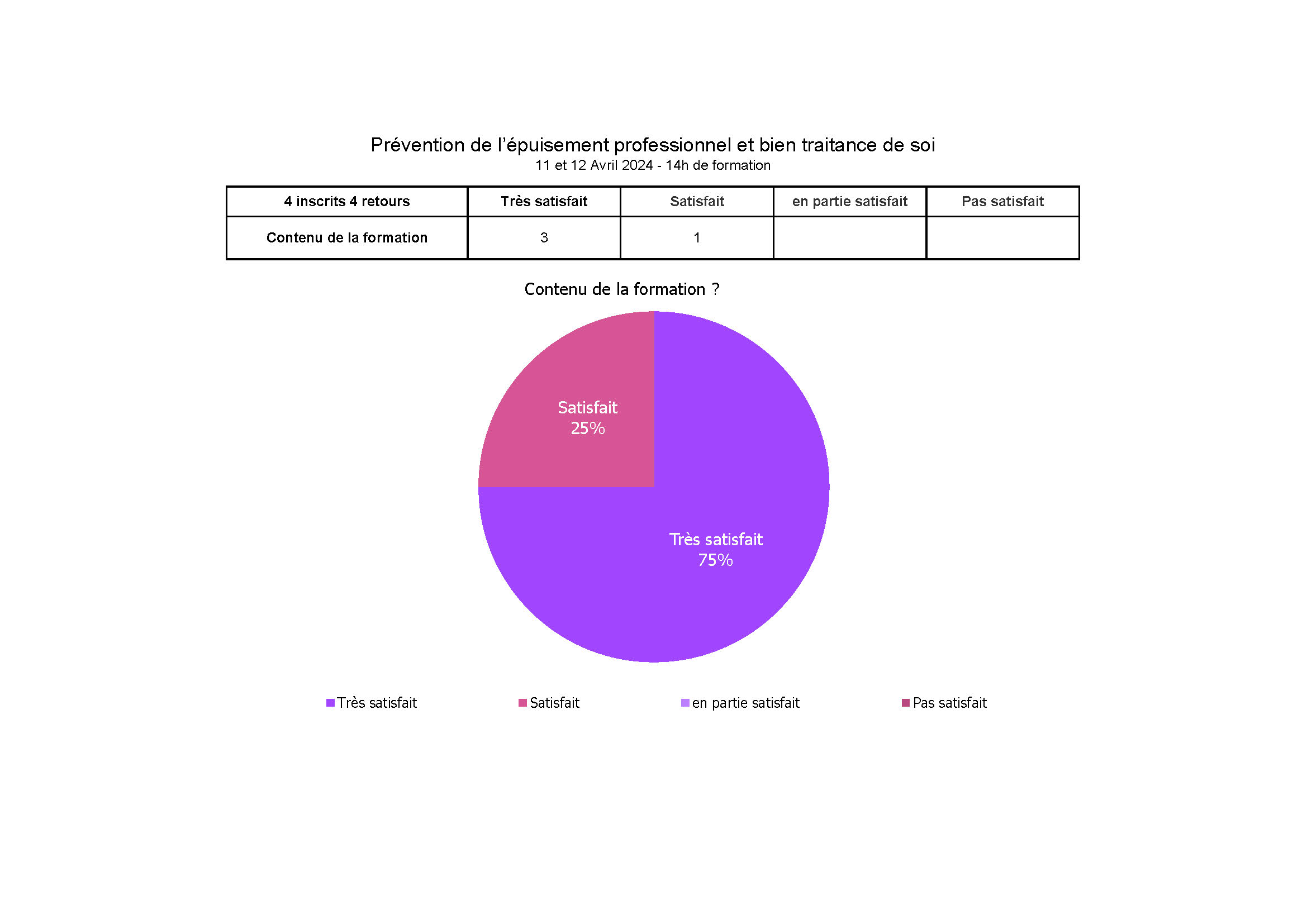 Hopital de La Fontonne Antibes prevention epuisement professionnel, avril 2024 Page 2