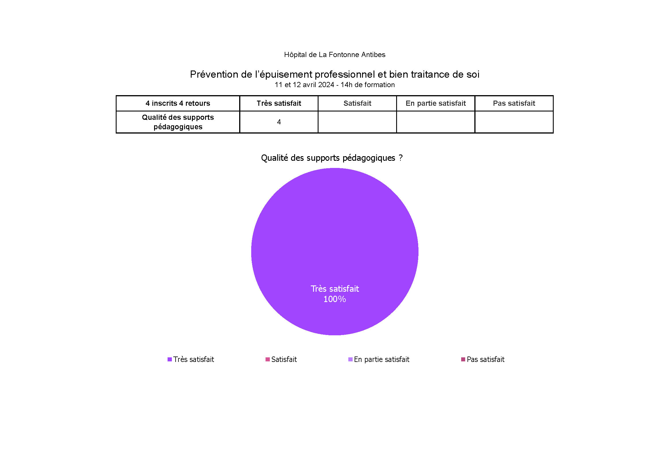 Hopital de La Fontonne Antibes prevention epuisement professionnel, avril 2024 Page 4