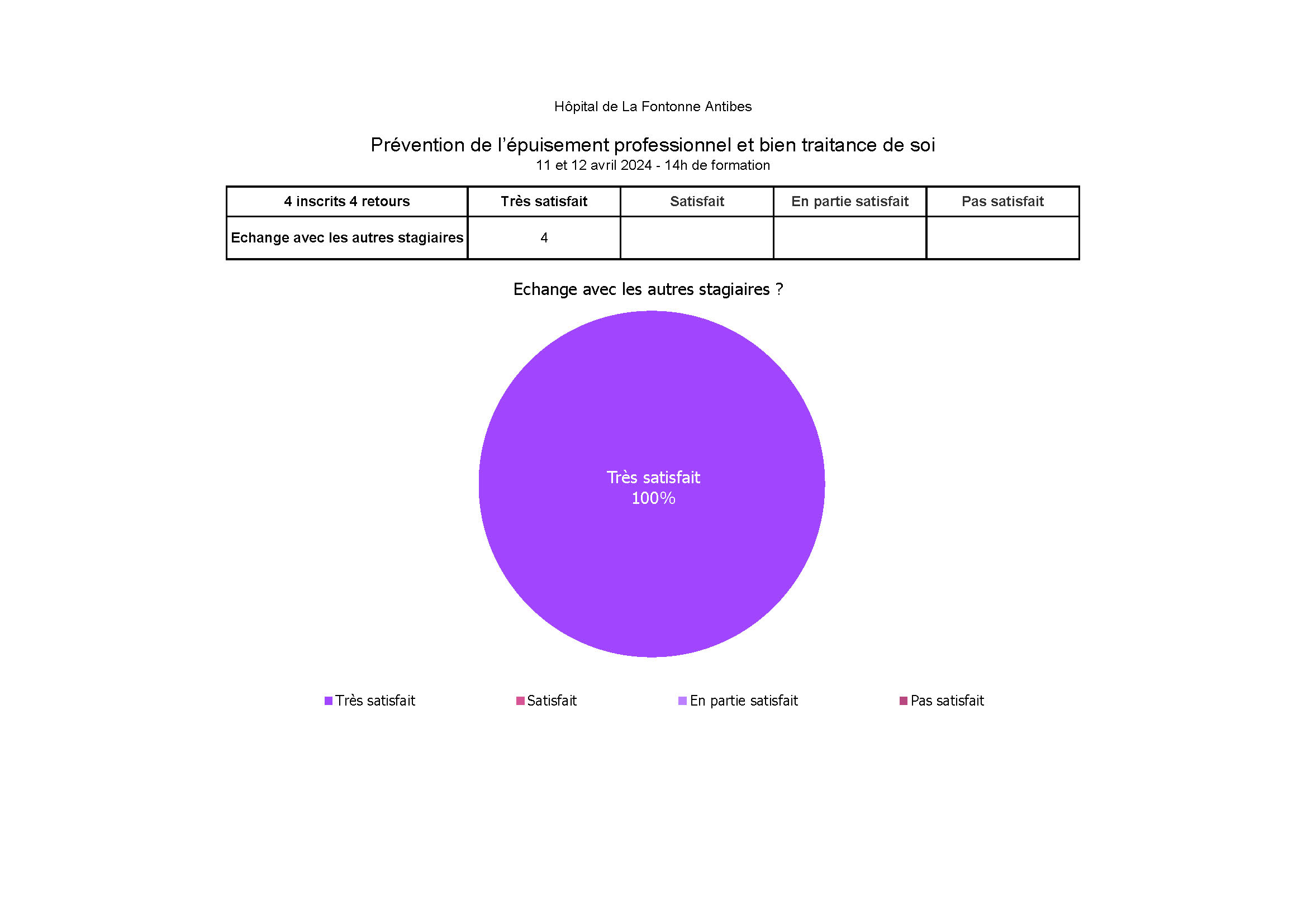 Hopital de La Fontonne Antibes prevention epuisement professionnel, avril 2024 Page 5