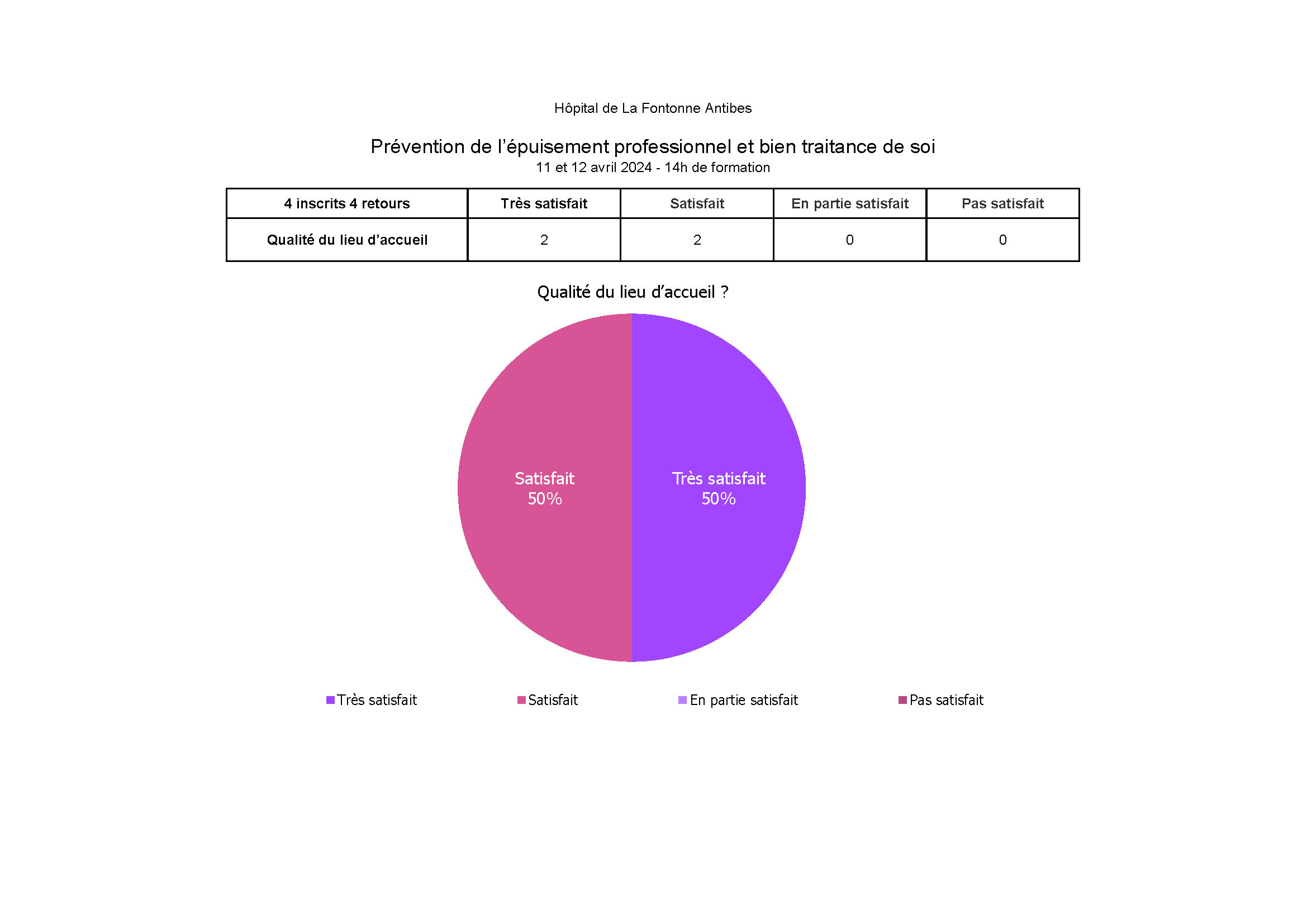 Hopital de La Fontonne Antibes prevention epuisement professionnel, avril 2024 Page 6